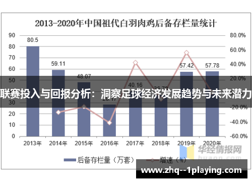 联赛投入与回报分析:洞察足球经济发展趋势与未来潜力 联赛投入与回报分析:洞察足球经济发展趋势与未来潜力