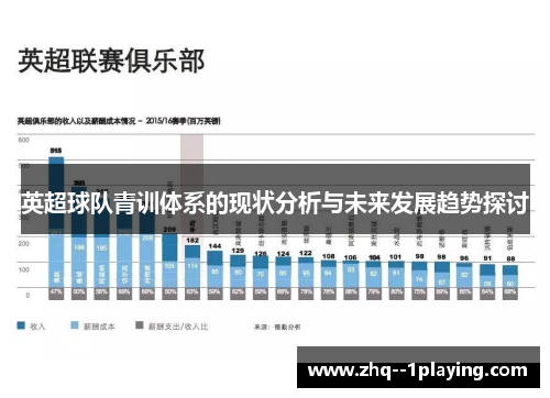 英超球队青训体系的现状分析与未来发展趋势探讨 英超球队青训体系的现状分析与未来发展趋势探讨