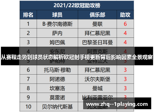 从赛程走势到球员状态解析欧冠射手榜更新背后影响因素全景观察 从赛程走势到球员状态解析欧冠射手榜更新背后影响因素全景观察