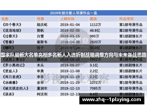 国家队最新大名单亮相多名新人入选折射战略调整方向与未来备战思路