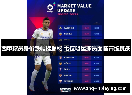 西甲球员身价跌幅榜揭秘 七位明星球员面临市场挑战